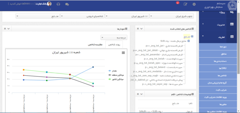 سنجش بهره وری