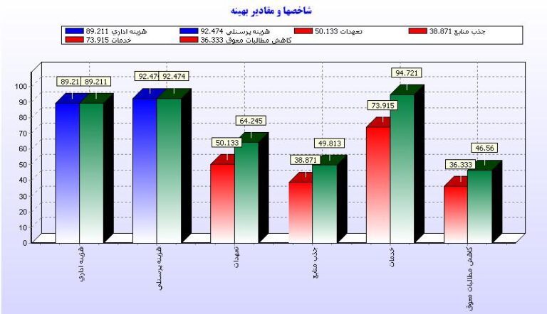 نرم افزار DEA