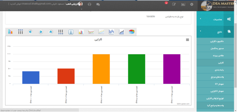 نرم افزار DEA