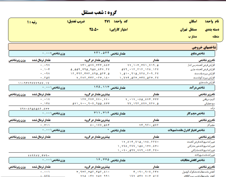 شعب مستقل